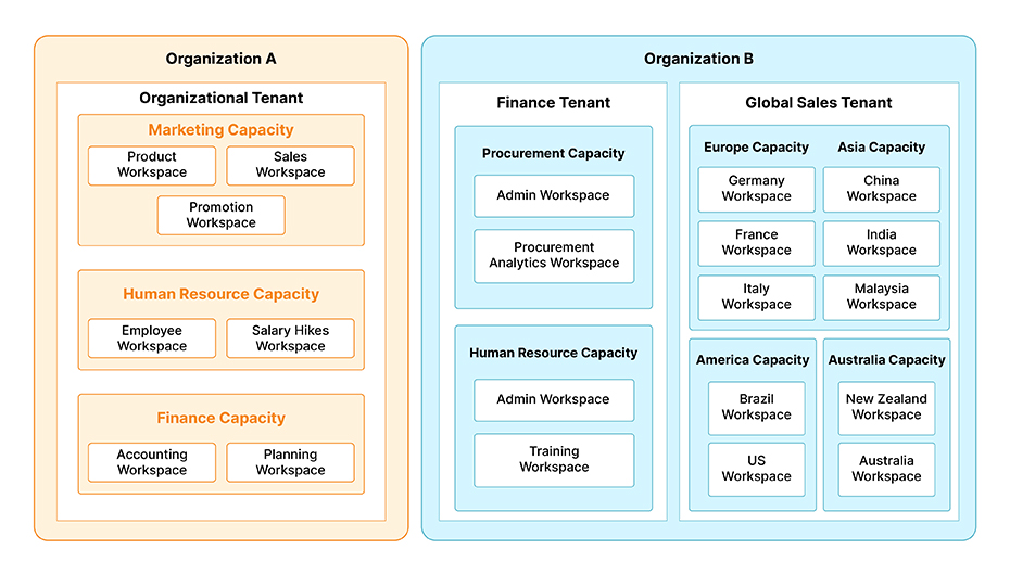 Microsoft Fabric