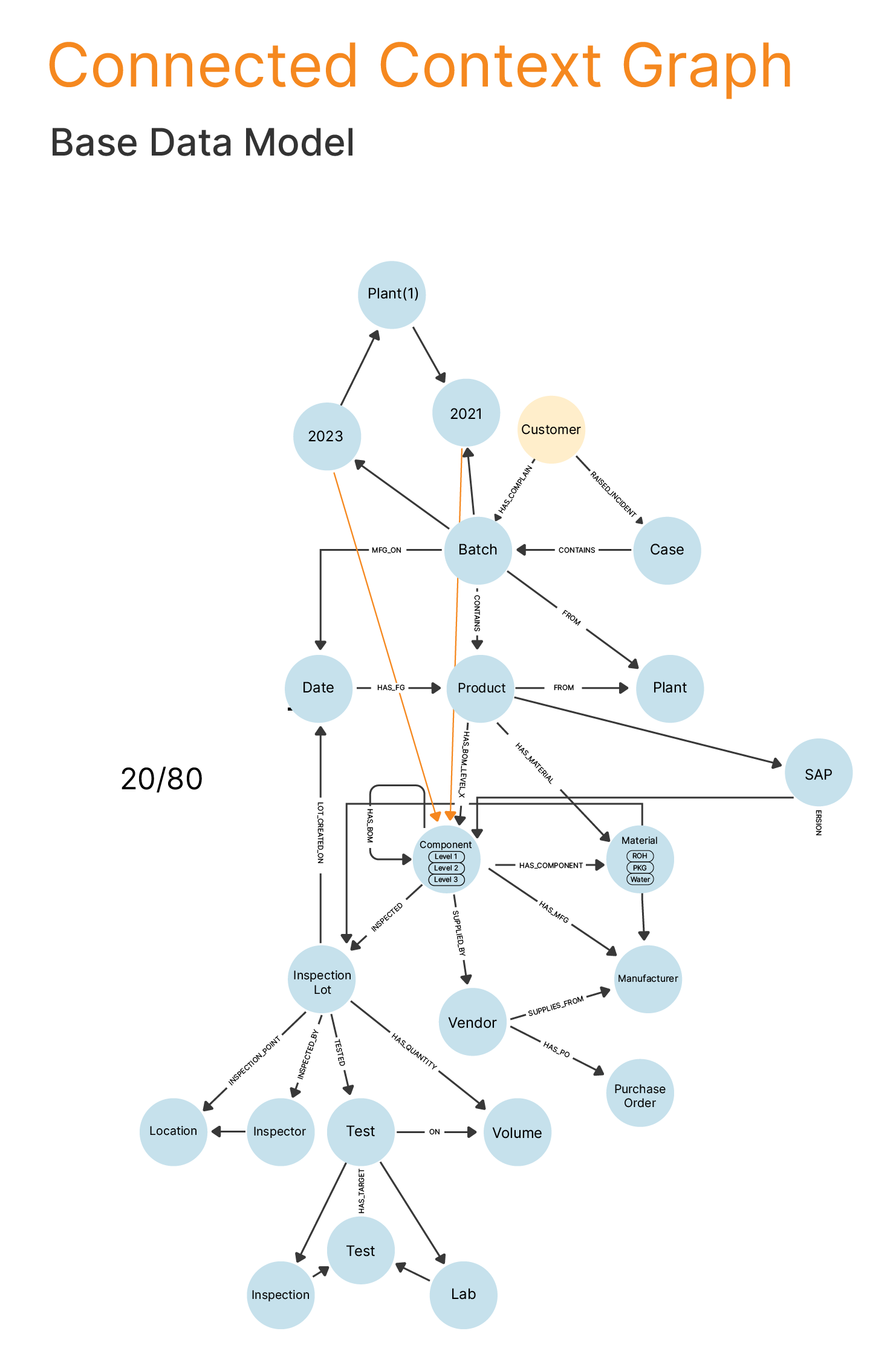 Connected-Context-Graph