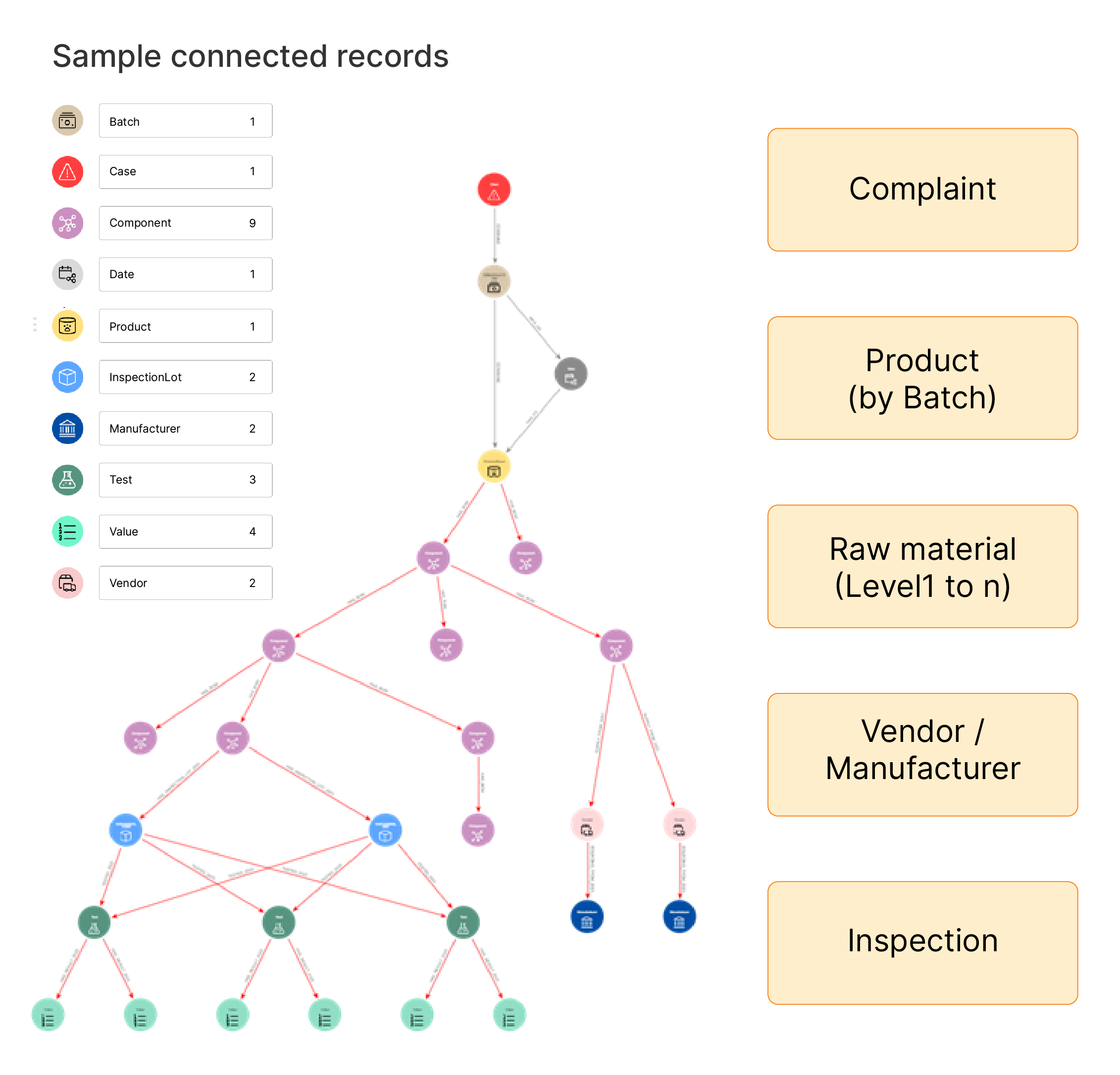 Connected-Context-Graph