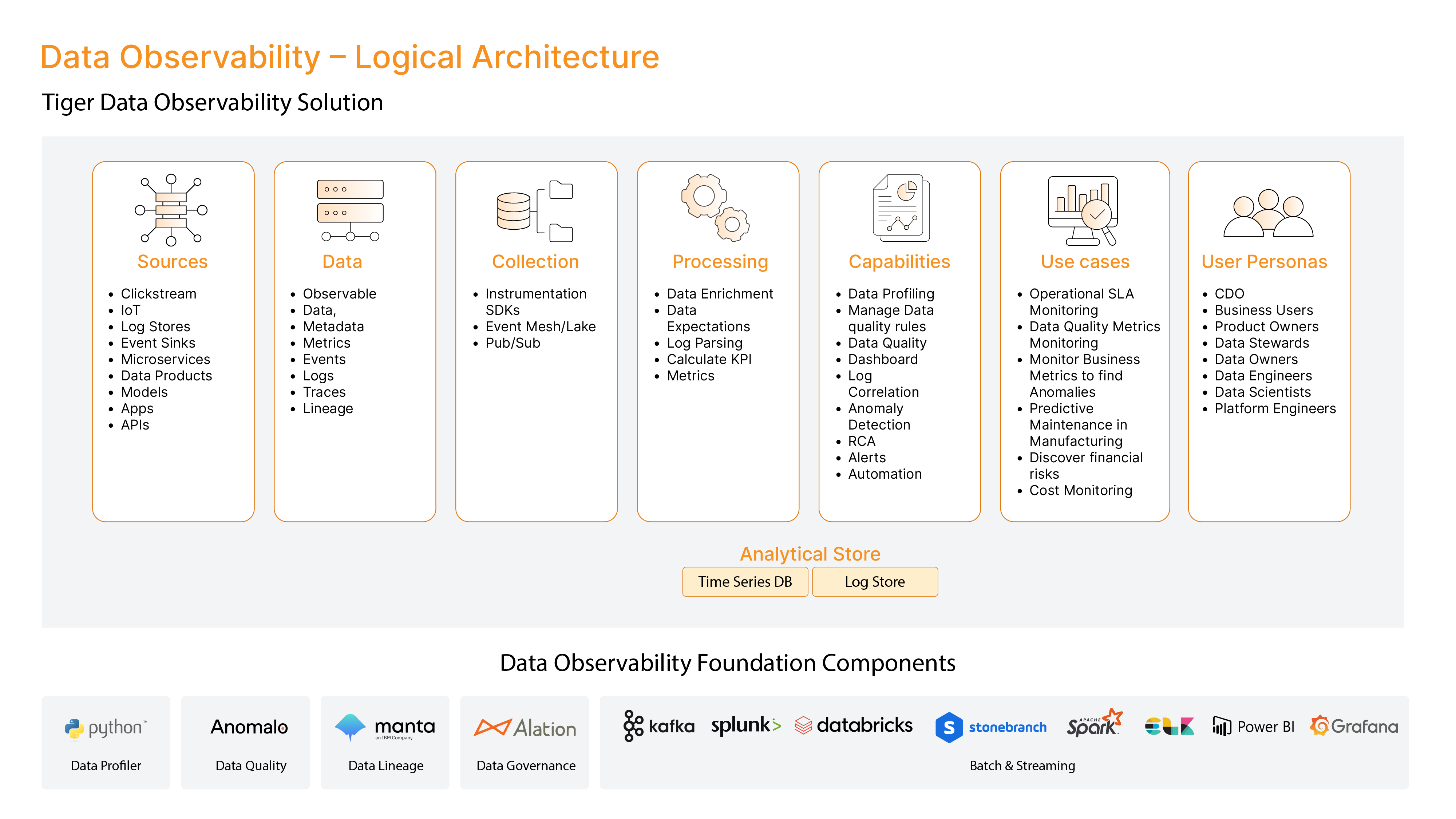 Data-Observability