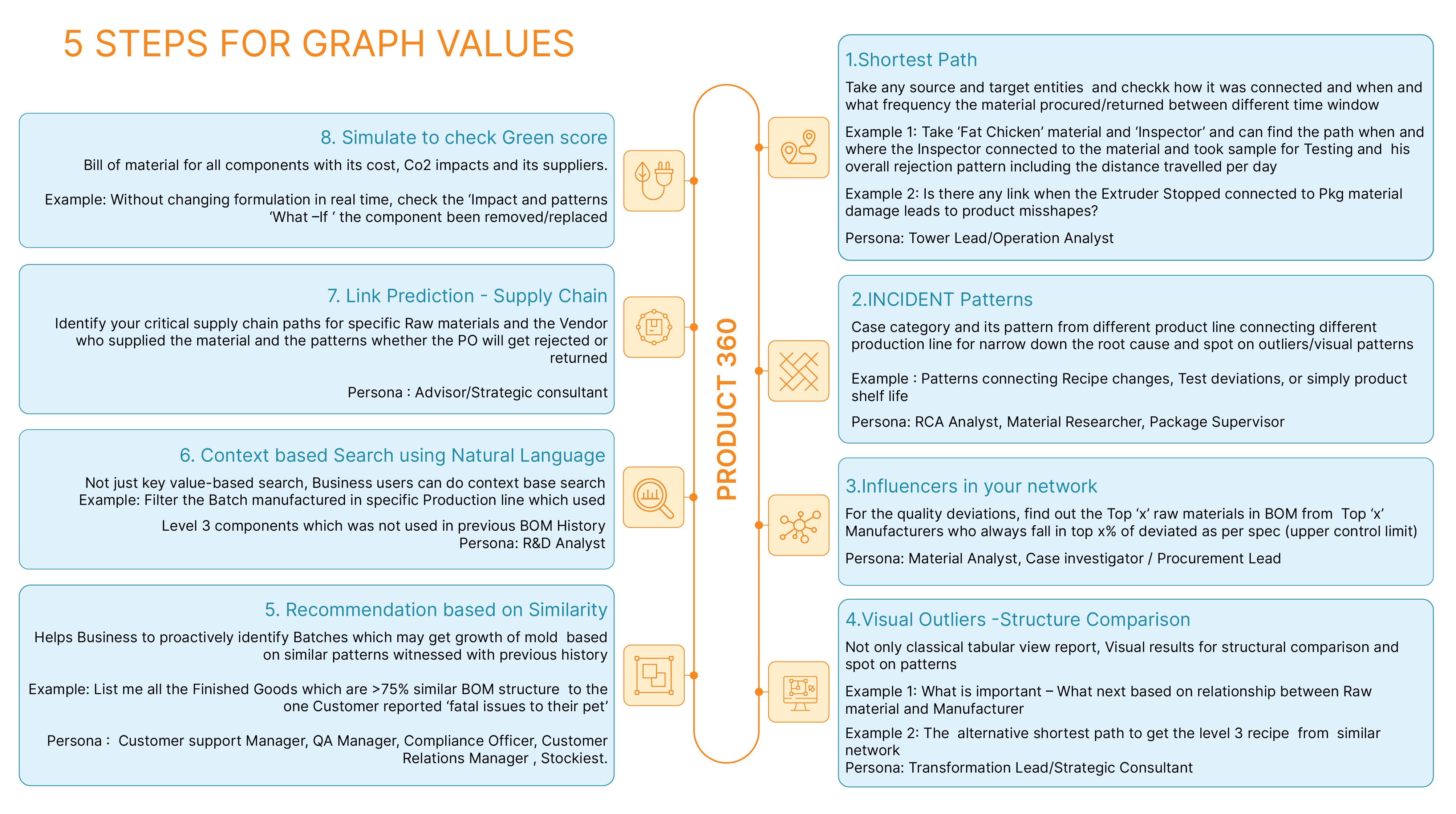 Five-Steps-for-Graph-values