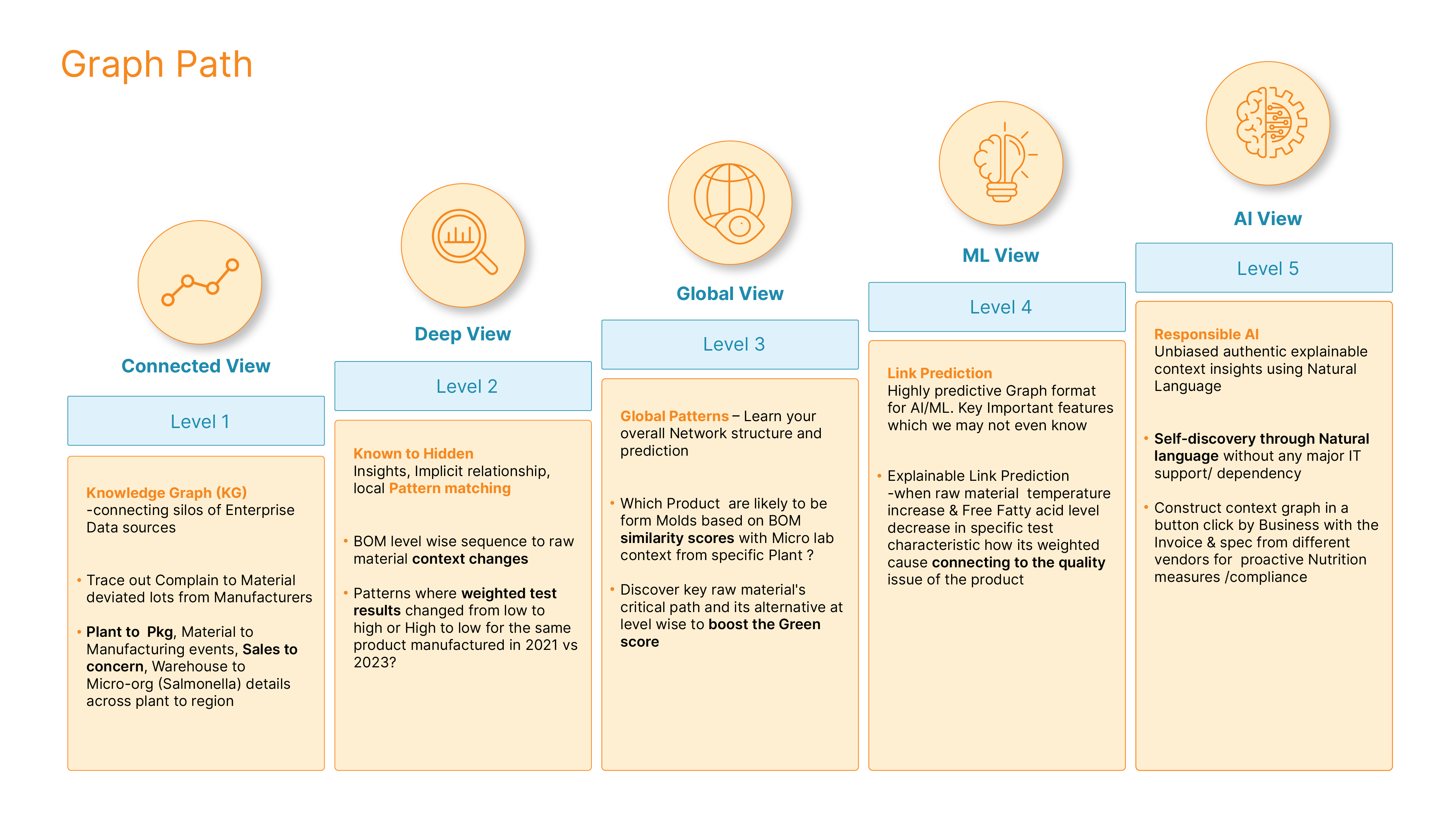 Graph-Implementation-Roadmap