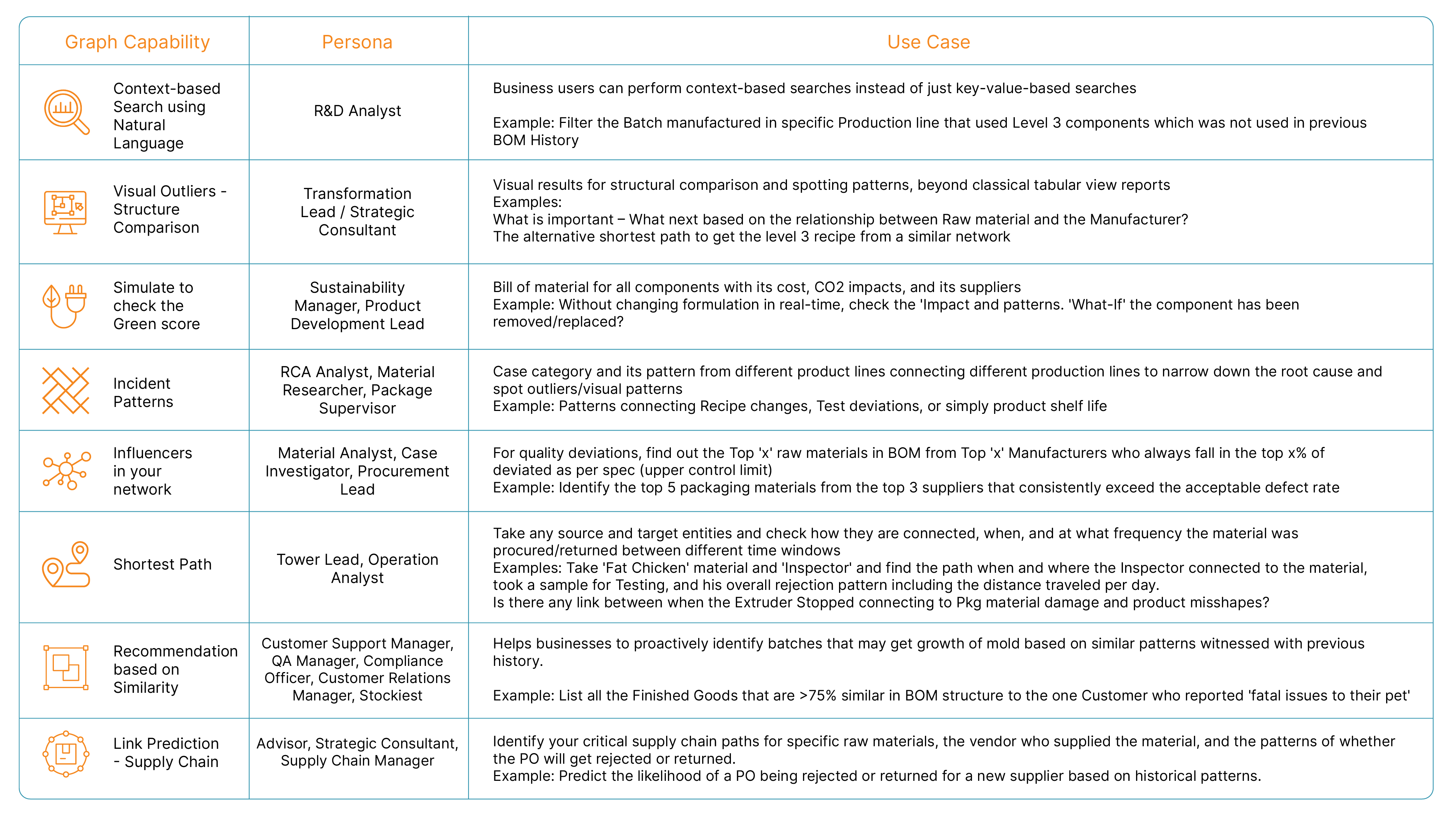 Use-Cases-of-Context-Graphs