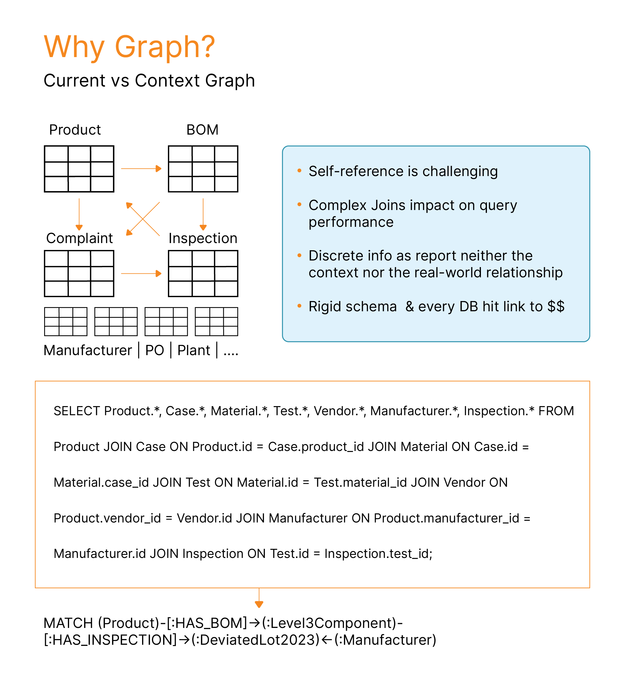 Why-Graph