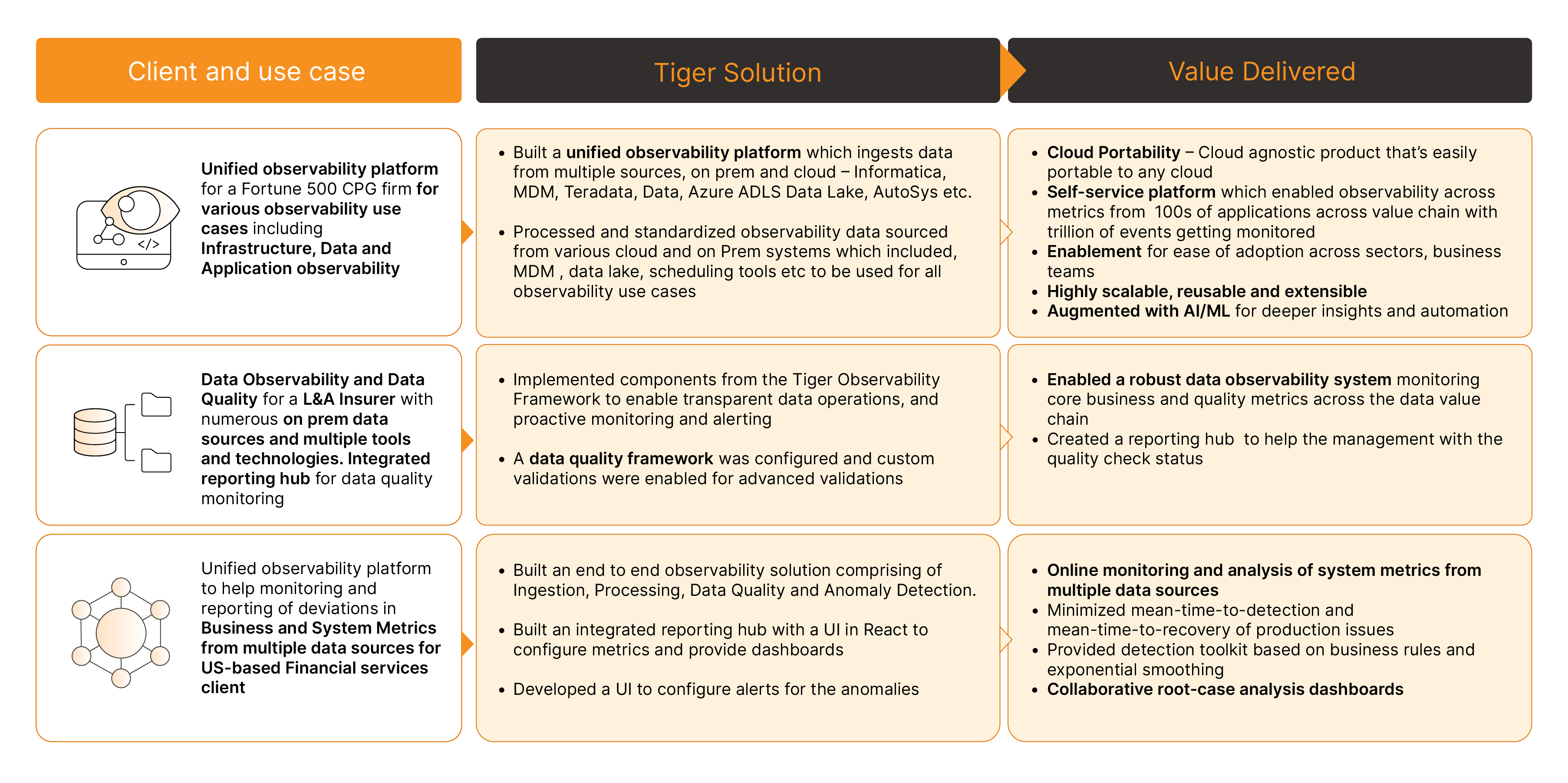 client-and-use-case