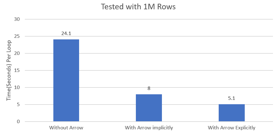 koalas benchmarking