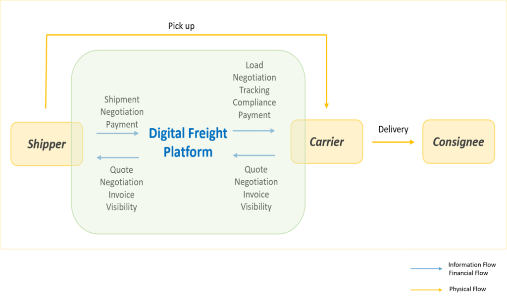 freight brokerage