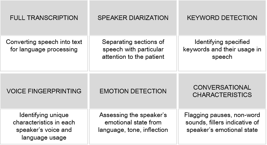 mental health and machine learning