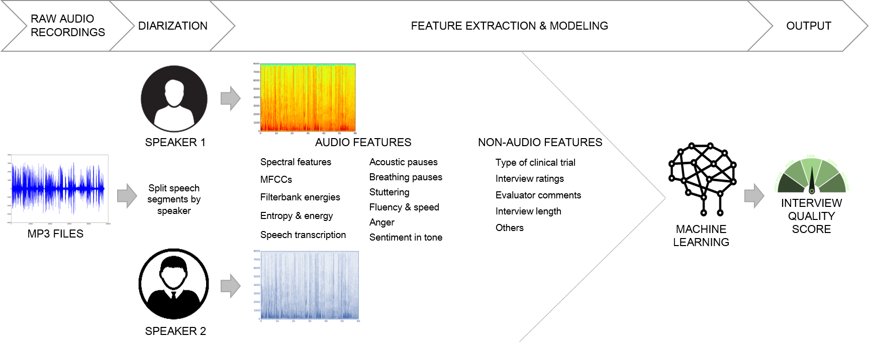 mental health and machine learning 2