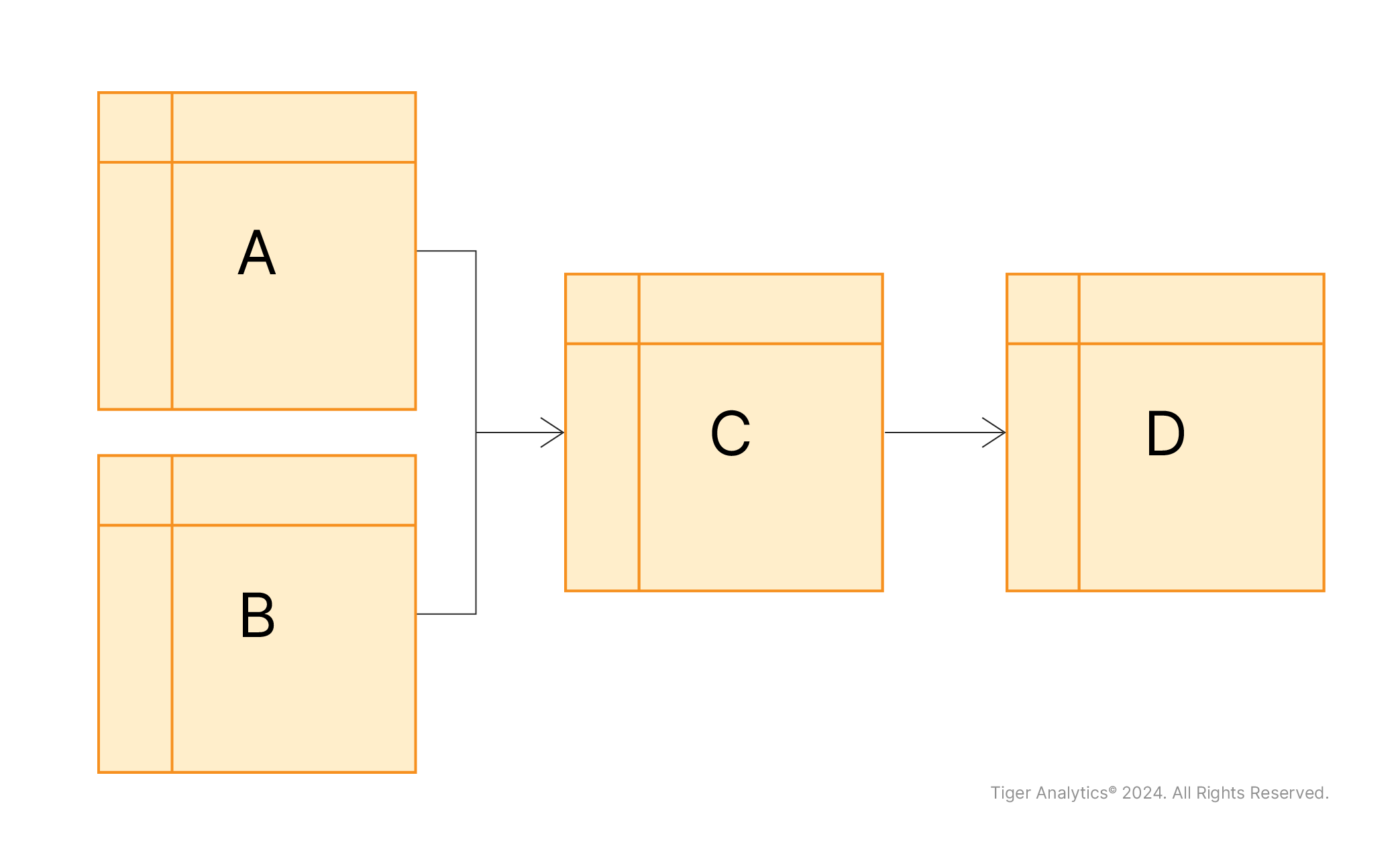 Data Lineage and Table Relationships