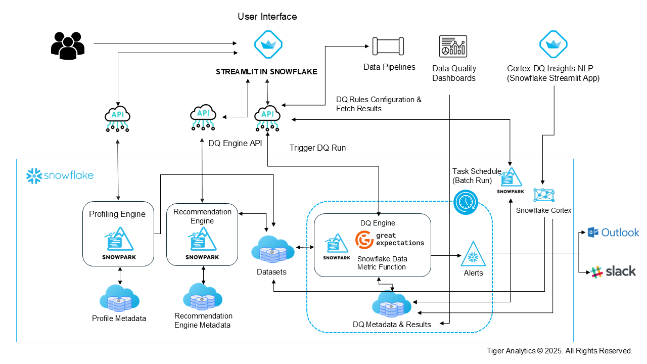 Snowflake-Native-Data-Quality-Framework