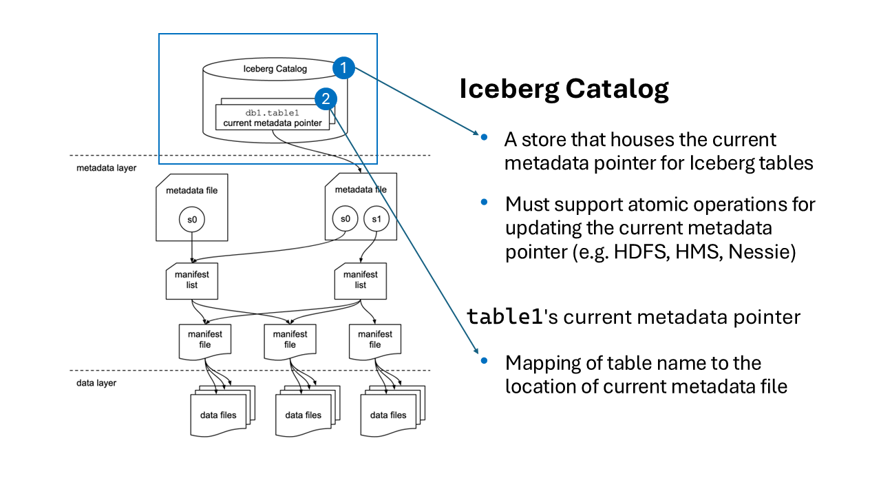 Apache Iceberg Blog Graphics